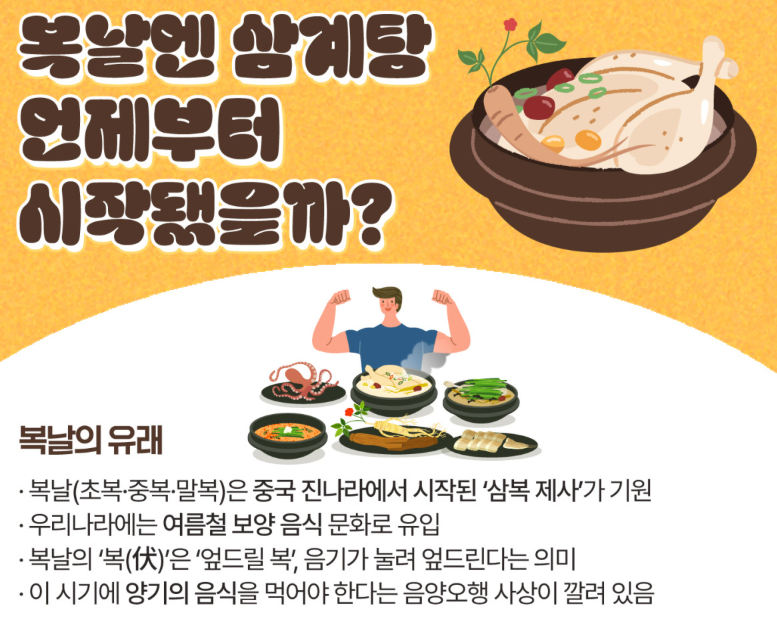 2025년 복날 삼계탕
초복 중복 말복 날짜
복날 유래와 보양식