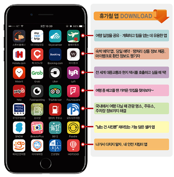 여름 휴가 필수 여행 앱 아이콘 모음
항공권 숙소 예약 앱 스카이스캐너 화면
해외여행 필수 번역 앱 파파고 사용 예시
여행 지도 앱 구글 지도 길찾기 기능
여름 휴가 짐싸기 앱 화면